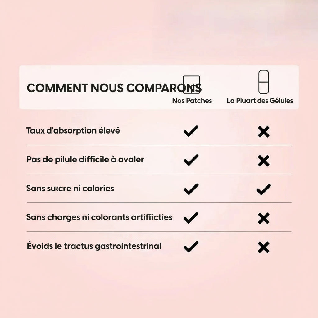 Patch pour des performances de Haut niveau